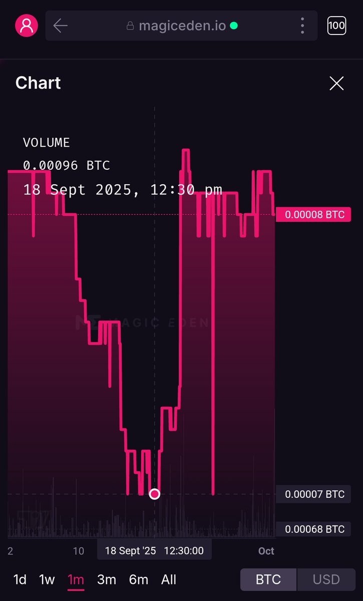 Crypto_Yapp's tweet photo. 🚨 The Hidden Goldmine on #Bitcoin 🚨

Most people still don’t realize…
Every single #Bitcoin block can be claimed as land in the Bitcoin Metaverse 🌍

🔶 917,000+ blocks = 917,000+ parcels
🔶 Already 45,000+ owners
🔶 783 BTC in volume traded (~$47M)
🔶 Floor price? Just 0.00008099 BTC 👀

This isn’t just NFTs. This is the new internet real estate – powered by the world’s hardest money.

The question isn’t “Should I?”
It’s “Which block will you own?”

⛏️ Welcome to #BITMAP – the standard of the #BitcoinMetaverse.
⚡ Early is risky. Early is legendary.

@bitmapcommunity @mrsats_ @BitmapAlpha @Sat_Billionaire @MagicEden @blockamoto #bitmap #Bitcoin