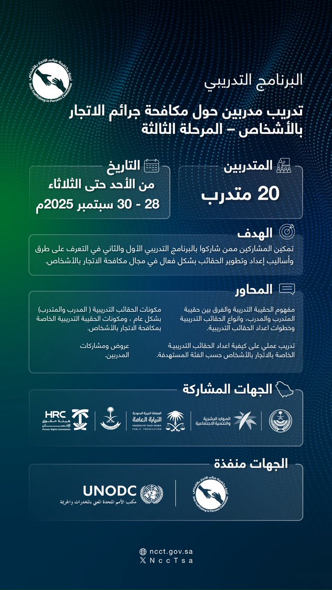 لجنة مكافحة جرائم الاتجار بالأشخاص تختتم البرنامج التدريبي "تدريب المدربين حول مكافحة الاتجار بالأشخاص"، والتي نفذته على ٣ مراحل بالتعاون مع <a href="/UNODC_OGCCR/">UNODC OGCCR 🇺🇳</a> ومشاركة عدد من المختصين من الجهات الممثلة في اللجنة.