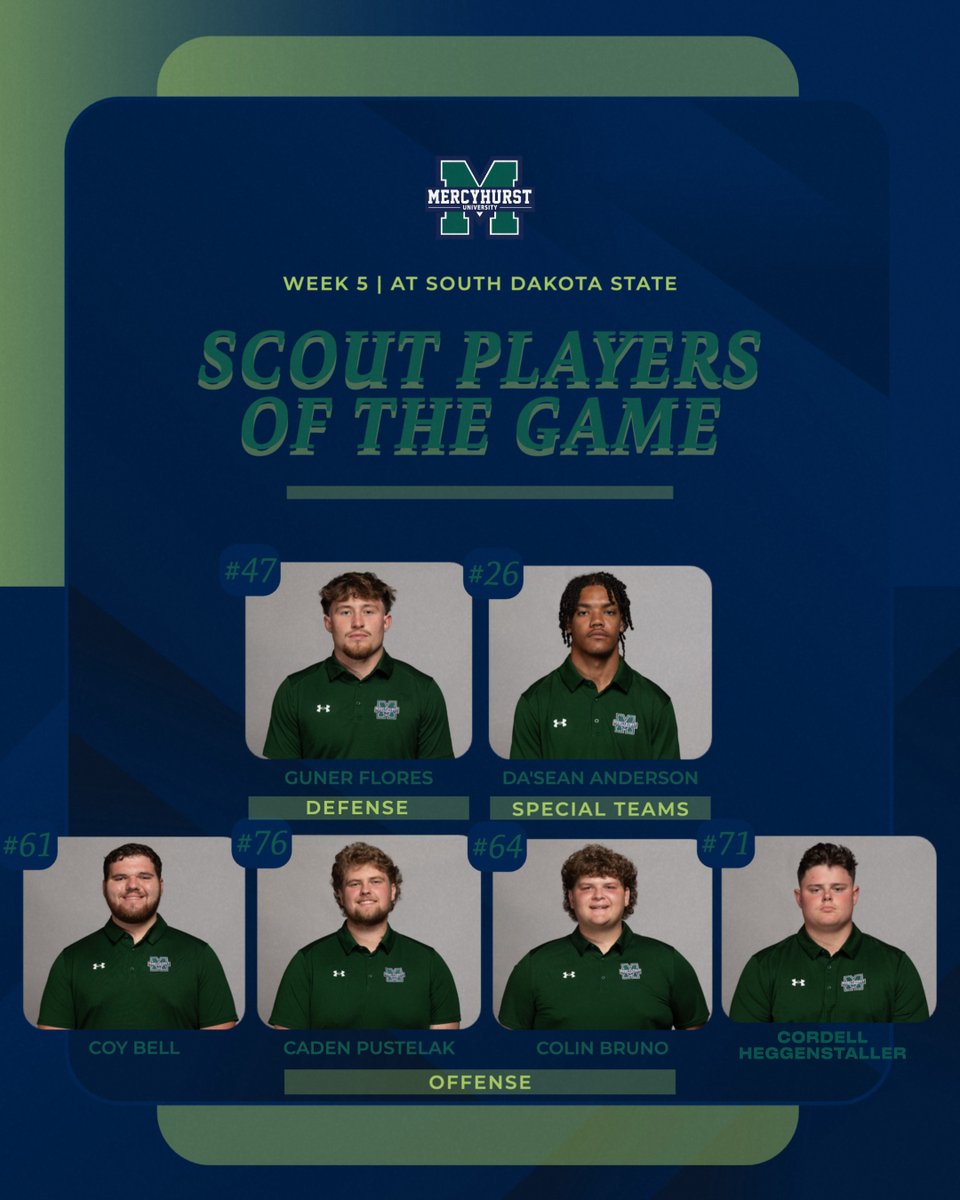 Mercyhurst Football tweet media