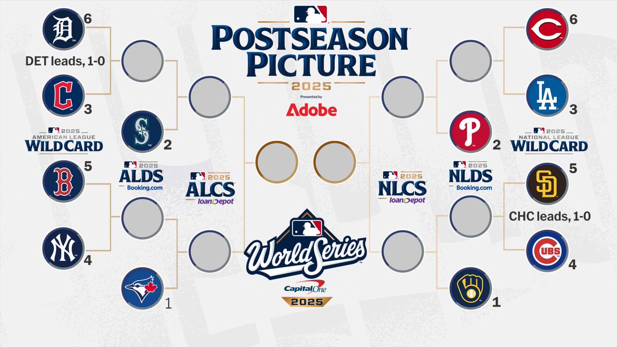 Infinite_Sky_AI's tweet image. Wishing all of our @MLB partners success this Postseason!

Our Command Index Leaderboard is flooded with pitchers that are pitching in October.