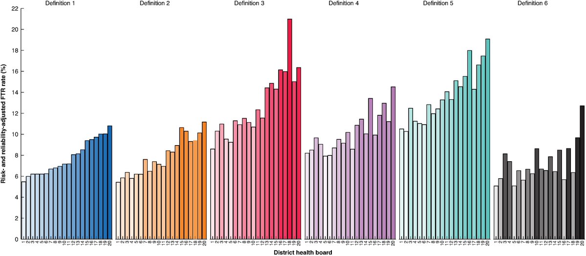 BjsOpen's tweet image. Definition of failure to rescue in gastrointestinal and hepatobiliary cancer surgery: national cohort study
➡️doi.org/10.1093/bjsope…

This national cohort study examined how different definitions of failure to rescue (FTR) affect reported rates and hospital rankings after major…