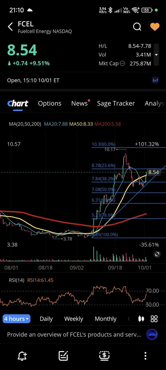 tico__tico's tweet photo. $FCEL vamos!! https://t.co/2GPzchQIpB