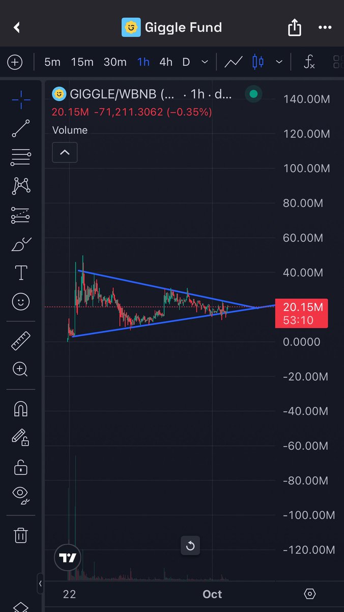 Anytime now. Dont loose your position.