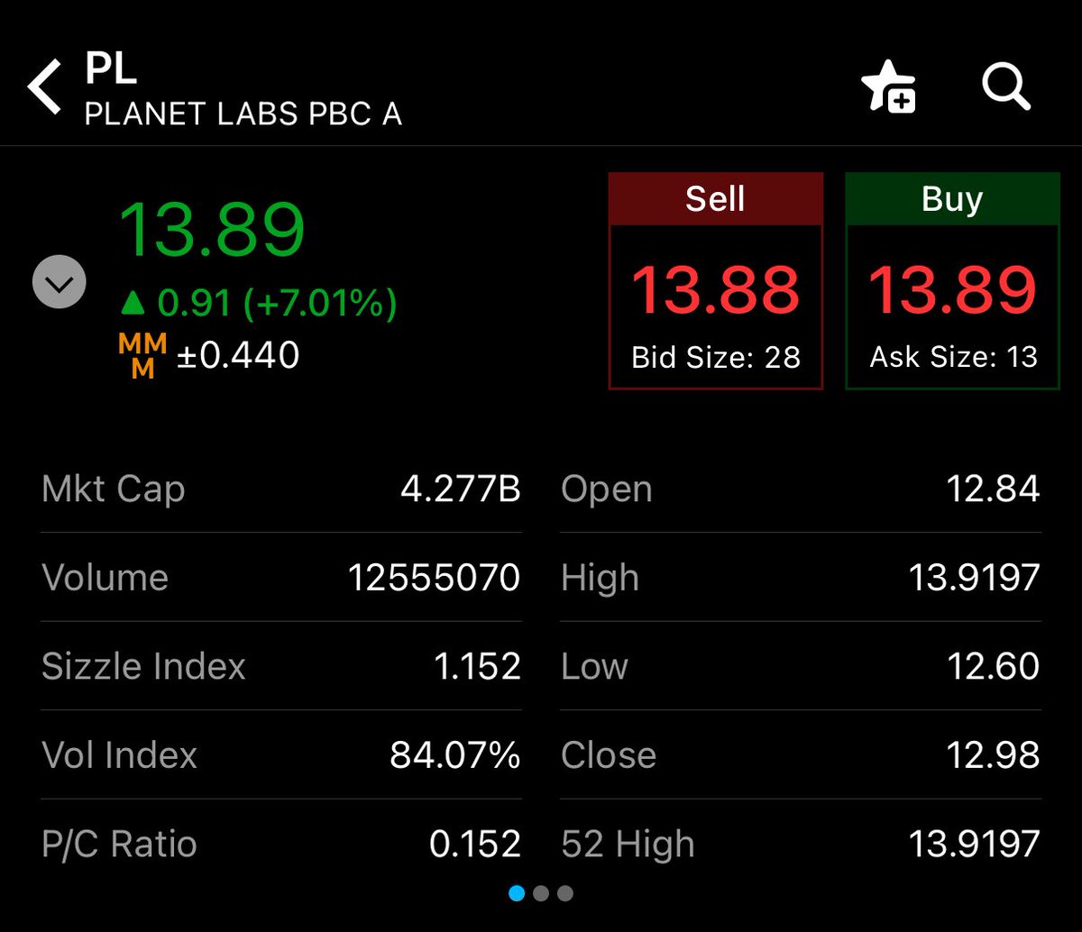 $PL 40% arriba de su precio de salida.