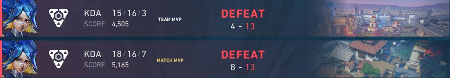 0-2 against <a href="/FraggingFriends/">FRG - Fragging Friends</a> in upper finals
Playing lowers friday