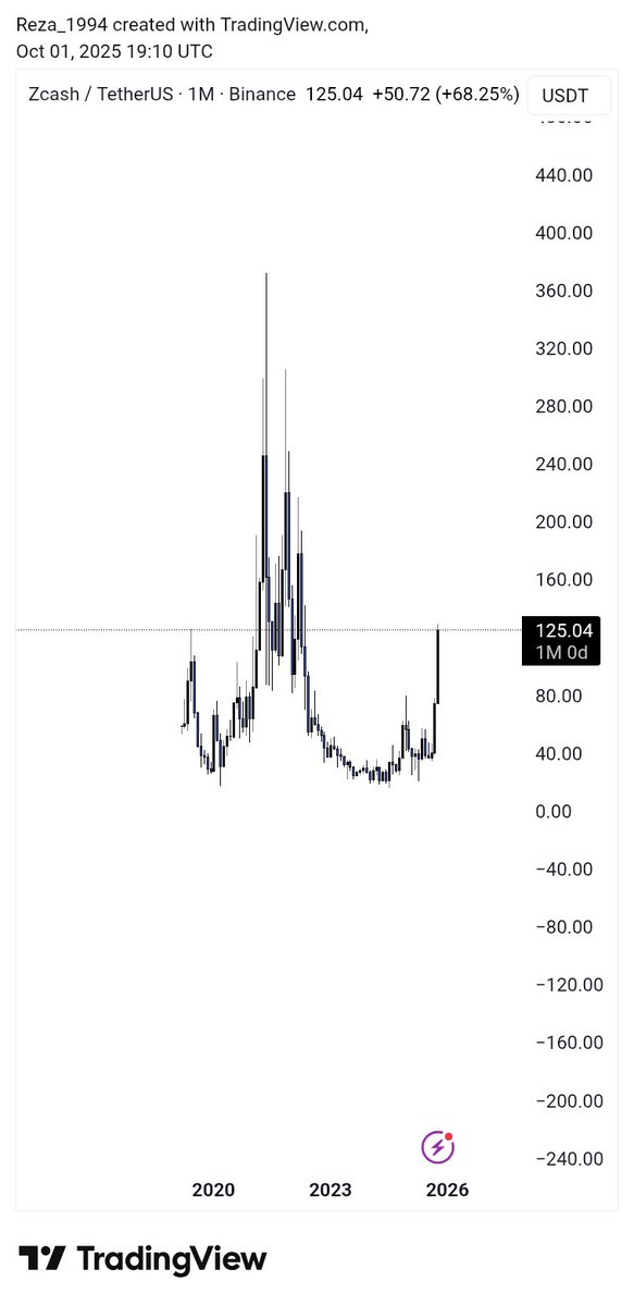 گفتم که بیدار شده  125$ 
🐂☘️