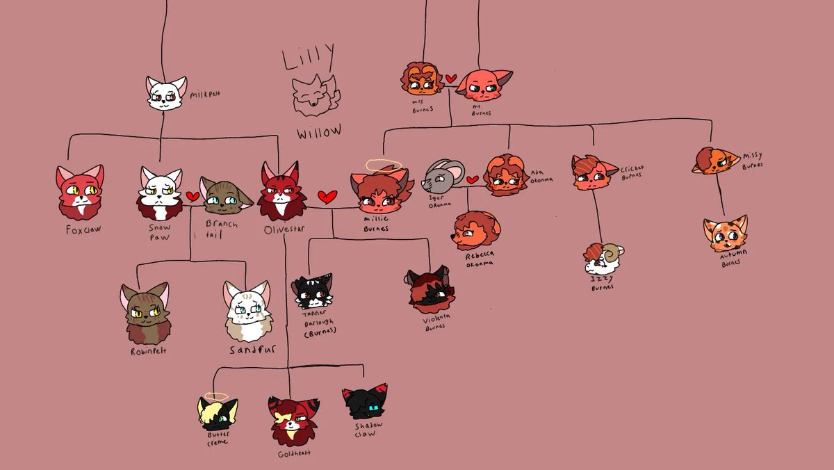 lilly_willow_'s tweet photo. The Burnes family
All characters on the dads side and kids of the dad belong to @Venom_Dutchie (we share Violetta)
#digitalart #orginalcharacters #fanart #characterdesign #chibi #cute #sidechatacter #familytree https://t.co/DC6LiR0aaP