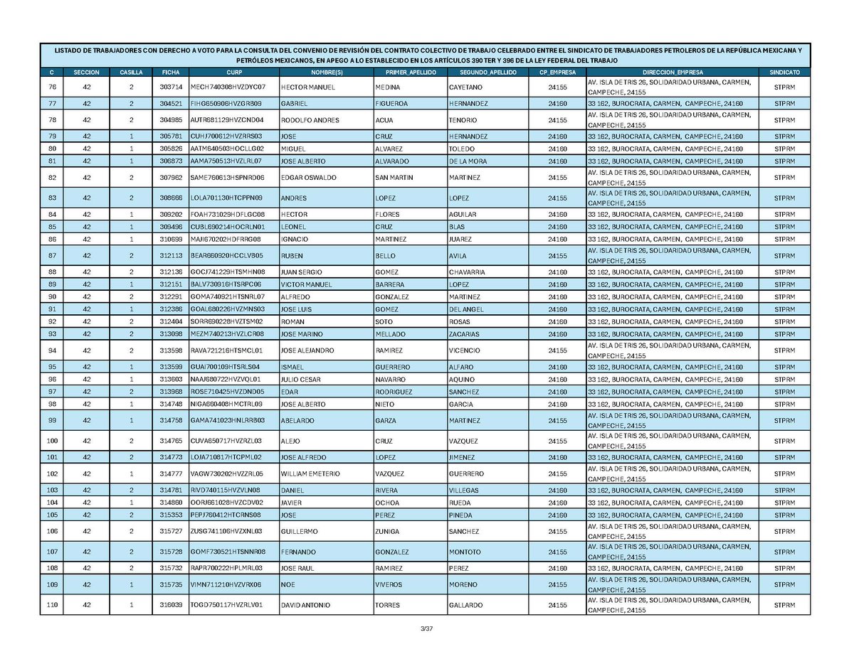Seccion42_STPRM's tweet photo. De conformidad con lo estipulado en la Base Cuarta de la Convocatoria emitida por el Comité Ejecutivo General, a continuación se publica la Lista de Votantes de la Sección 42 del STPRM.

#SomosSTPRM 
#MasUnidosQueNunca 
#UnidosVenceremos
@lgps03101
@MarcoAzuara1 https://t.co/DIcT317Pq1