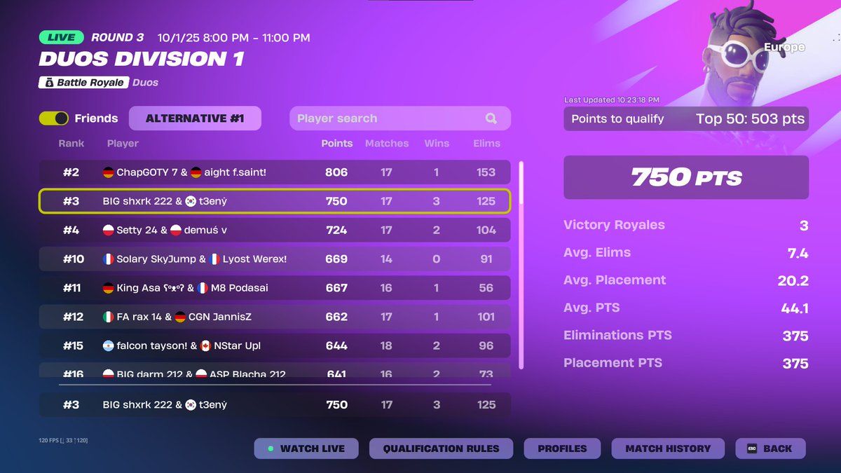 shxrkFNBR's tweet image. supernova in finals w goat @t3enyFN