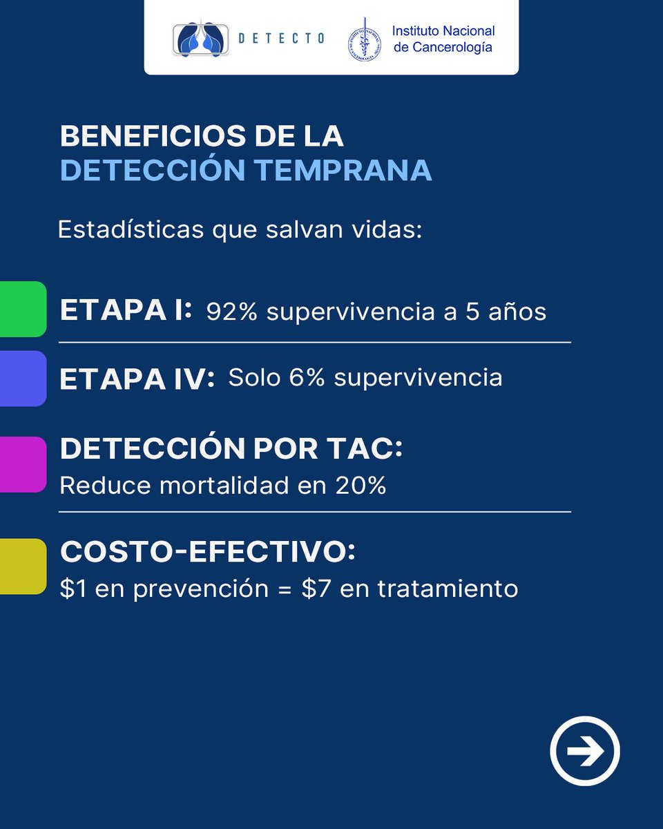 Cada día respiramos más de 20,000 veces sin pensarlo... hasta que algo va mal. 💔

🚨 DATO ALARMANTE: México ocupa el 6º lugar mundial en muertes por enfermedades respiratorias, y el 90% de los casos se detectan demasiado tarde.

detecto.mx | 📞 55 89 75 97 55