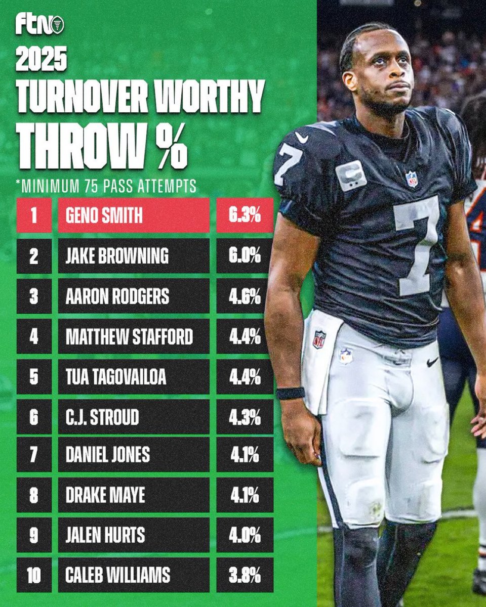 ThatStatBoy's tweet image. 