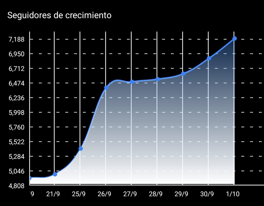lsabellaRicci's tweet image. &quot;ISA REALMENTE FUNCIONA LA CAMPAÑA DE SEGUIDORES&quot;
Los numeros hablan por si solos... en 10 días casi 2400 seguidores, de forma orgánica y con una comunidad activa y que colabora.
Mis consejos son los siguientes:
➡️ Dar RT es muy importante, las publicaciones y tus comentarios…