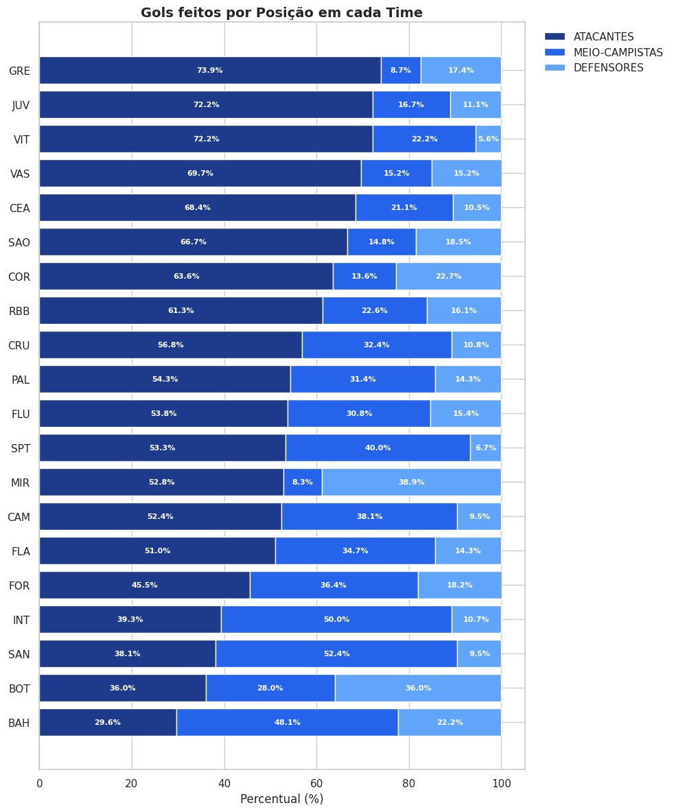 Amigos, esse gráfico ainda não consta no site, é um esboço! Mas tlvz ajude quem está indeciso. Se quiserem ele implementado no site RT e curtidas aqui por favor!! 

capitaocartoleiro.com.br