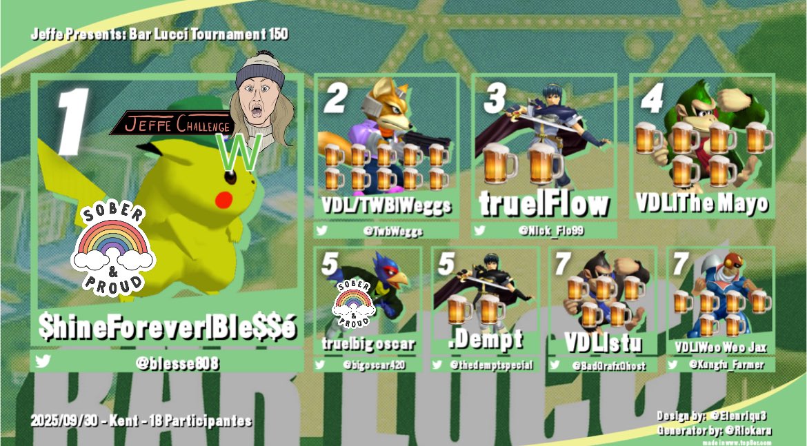 Thank you for coming to last night’s Bar Lucci Tournament! Congrats to your Top 8!

1st: <a href="/blesse808/">ble$e</a> 🥇
2nd: <a href="/TwbWeggs/">VDL | weggs</a> 🥈
3rd: <a href="/Nick_Flo99/">Nick Flowers</a> 🥉
4th: Mayo 
5th: <a href="/Bigoscar420/">Big Oscar</a>
5th: <a href="/dempt/">Dempt.</a> 
7th: <a href="/BadGrafxGhost/">VDL | stu</a> 
7th: <a href="/RaptorBoostGod/">VDL | WeoWeoJax</a> 

Keep your eyes peeled for a Lucci Announcement 👀