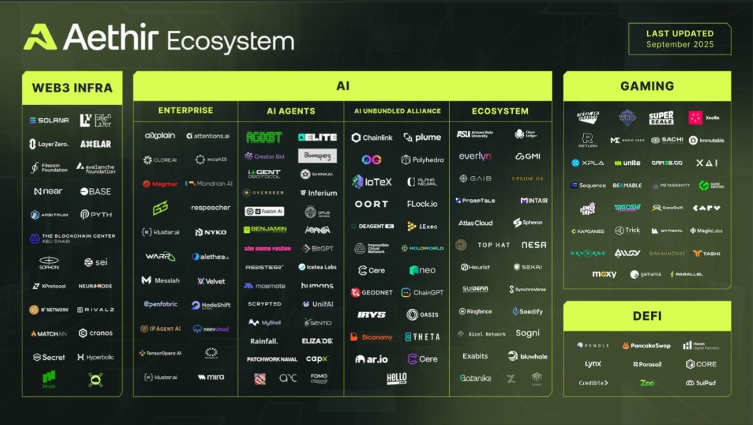 When visionaries need GPUs, they come to <a href="/AethirCloud/">Aethir</a>. 🚀 

From Sei to Clore, Zoo Finance to Pyth, and beyond, AI, Web3 &amp; gaming builders are powering up on <a href="/AethirEco/">Aethir Ecosystem</a>'s decentralized cloud. The future doesn’t wait. ⚡