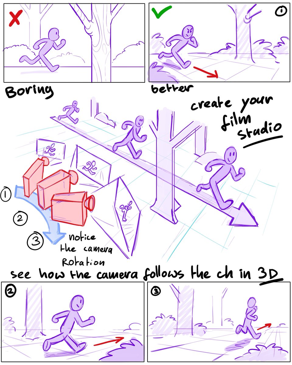 When creating a scene. Act as ifnyou have your own film studio!