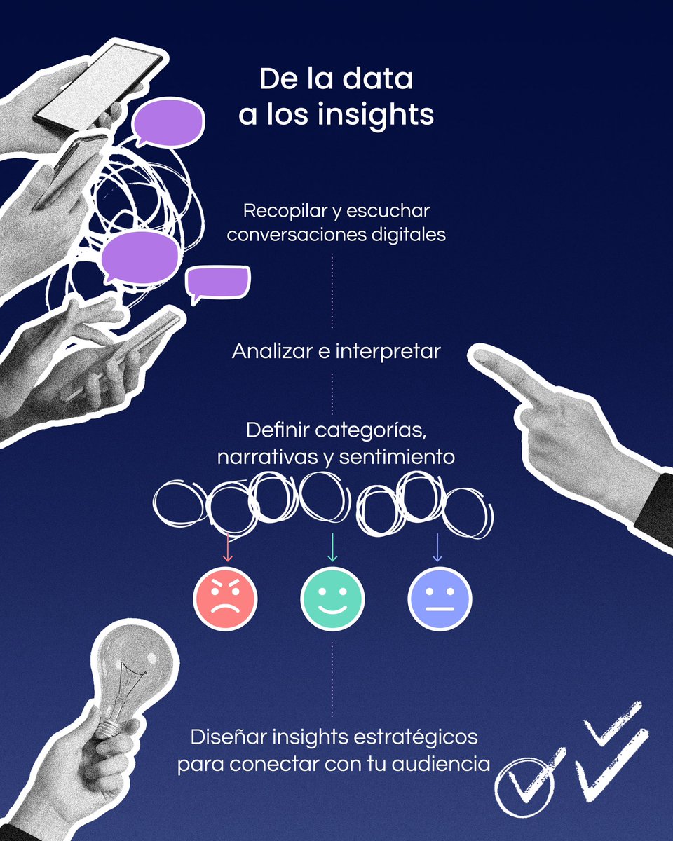 En DINAMIC vamos más allá de escuchar en digital:

🔹 Analizamos conversaciones

🔹 Interpretamos narrativas y sentimientos

🔹 Creamos insights que conectan

De la data a la acción.

#Insights #EstrategiaDigital #DINAMIC #antropologiadigital