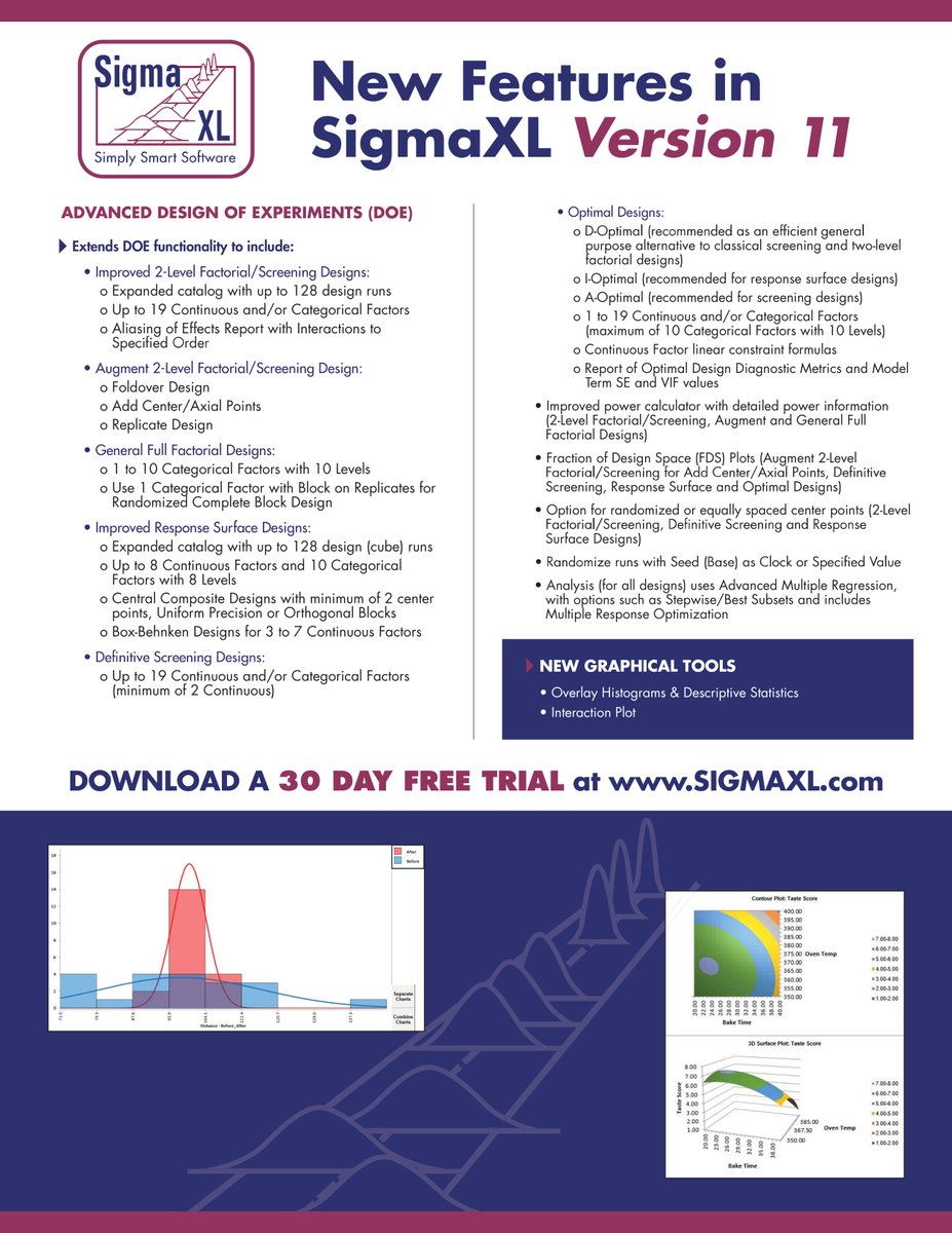 What’s new in SigmaXL V11? 🤔

 ➡️Advanced DOE designs
 ➡️Better activation &amp; license manager
 ➡️Compare with Overlay Histograms

Download the trial today and see the difference! #DOE #LeanSixSigma

sigmaxl.com/SigmaXLInforma…