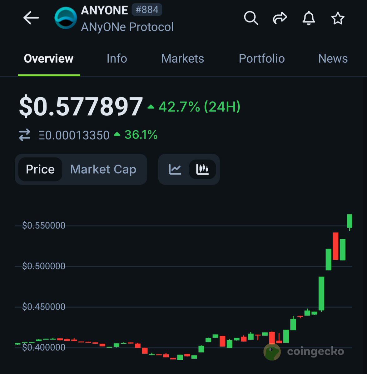 Crypto News & Insights | Bitcoin News | KuCoin