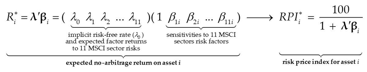 malcolmbr2008's tweet photo. What is a 'risk price index' for a capital asset? Most simply, it is a risk-adjusted PV factor based on risk factors relevant to the asset multiplied by 100; i.e., the expected PV of a 100 monetary unit payoff to holding the asset based on its sensitivities to the risk factors: https://t.co/c5qpxIG5HZ