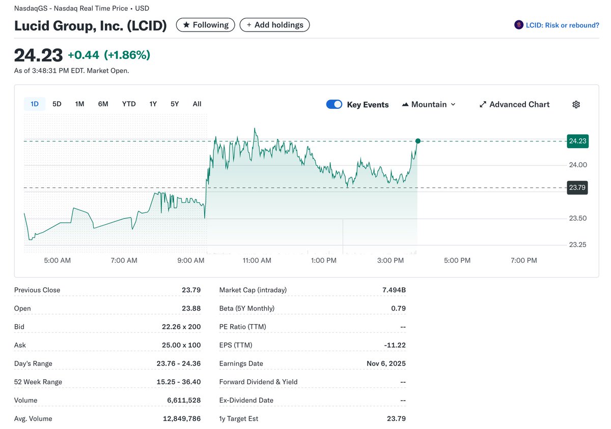 $LCID Push it!