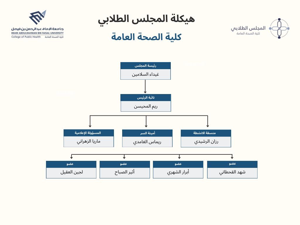 المجلس الطلابي لكلية الصحة العامة tweet media