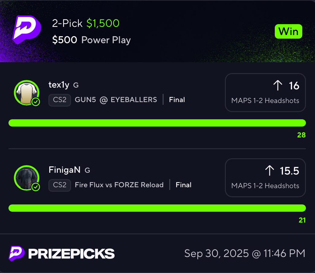 1timeesports's tweet photo. October starts hot 🔥 #1 Betting server just keeps getting better! 100+ 5⭐️ review on top of me being the #1 DFS bettor 💰 

First day in the month we go up +$3K profit 💸 

The road to a $50K birthday month is officially on 🚀

✅ Finnigan
✅ Dycha
✅ Bl1xi
✅ Moonwalk
✅ Jackz
✅ Rigon
✅ Xfloud
✅ Text1y
✅ Kisserk
✅ Sdaim

❌ Bluewhite

Momentum’s already rolling early access to the grading AI drops soon in Whop 👀

Discount link in comments don’t miss the run.

#GAMBLINGX #GamblingTwitter #PrizePicks #esports #CS2