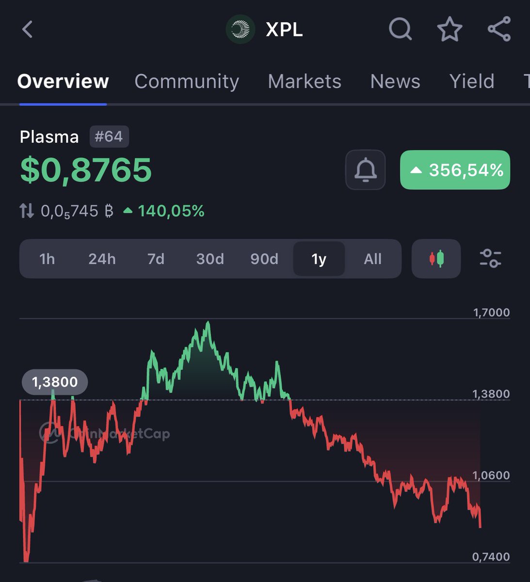 Everything is fine $XPL 

Crime season, retardio