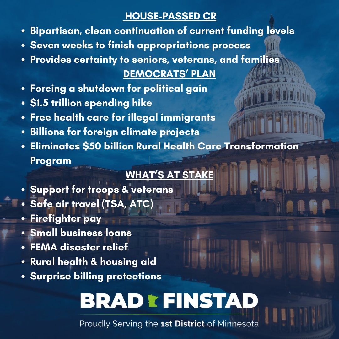 RepFinstad's tweet image. Our House-passed CR puts Americans first. The Democrat Shutdown puts Americans LAST. Let’s end the political theater and get back to work.