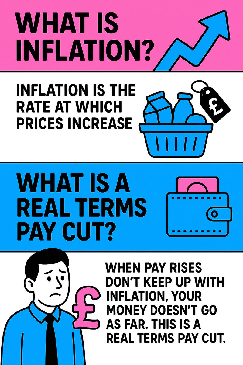 Have you seen our latest newsletter kicking off our pay 2026 campaign?  We’re aiming to speak to every Unite in NatWest member to hear what matters you for your pay deal. Look out for invitations to our pay focus groups. Our pay survey is out next week. #YourPayYourSay