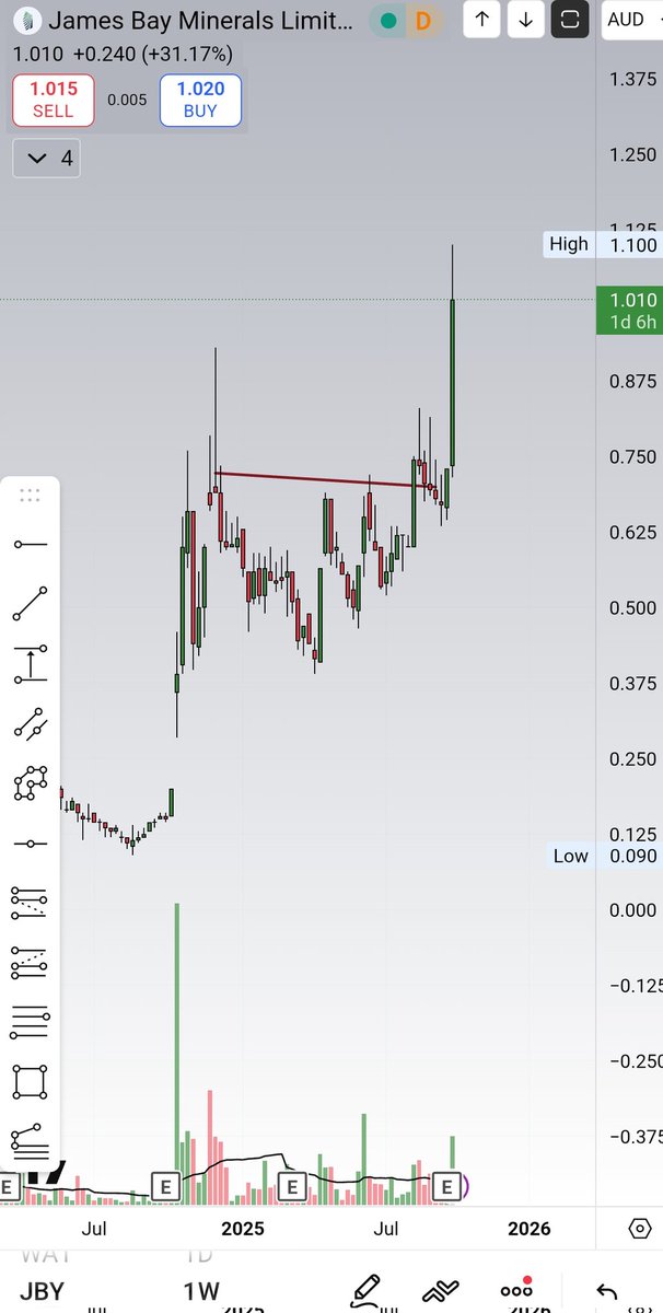 KJ Chartholic tweet media