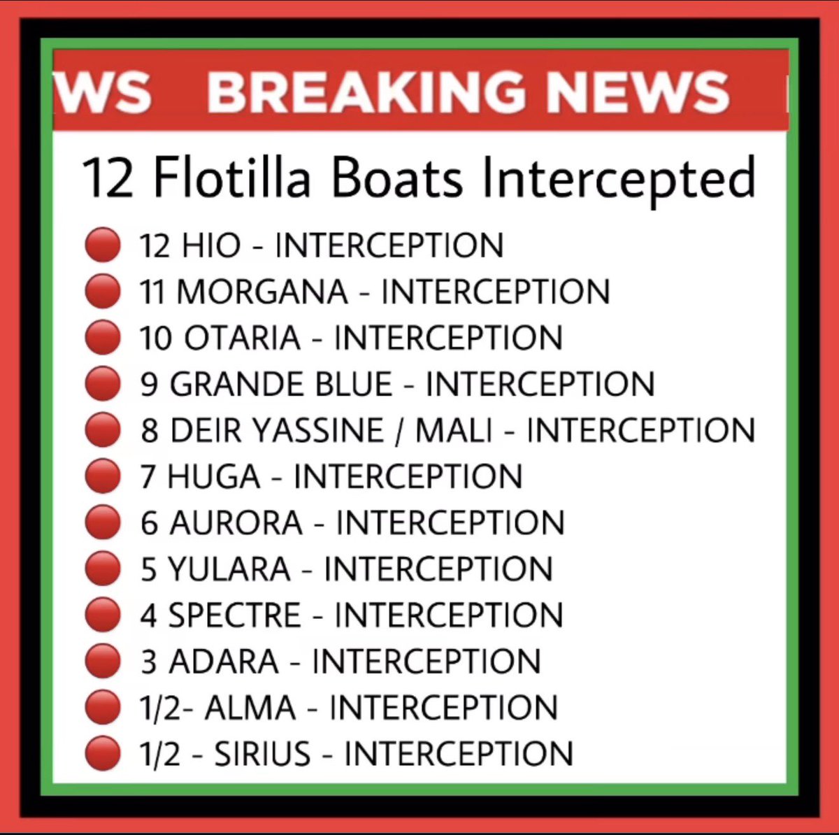 🚨 BREAKING: UPDATE FROM GLOBAL SUMUD FLOTILLA CREW

30 ships are still sailing to Gaza and are about 46 nautical miles away. 

13 Boats have been intercepted

The violence in Gaza has NOT STOPPED