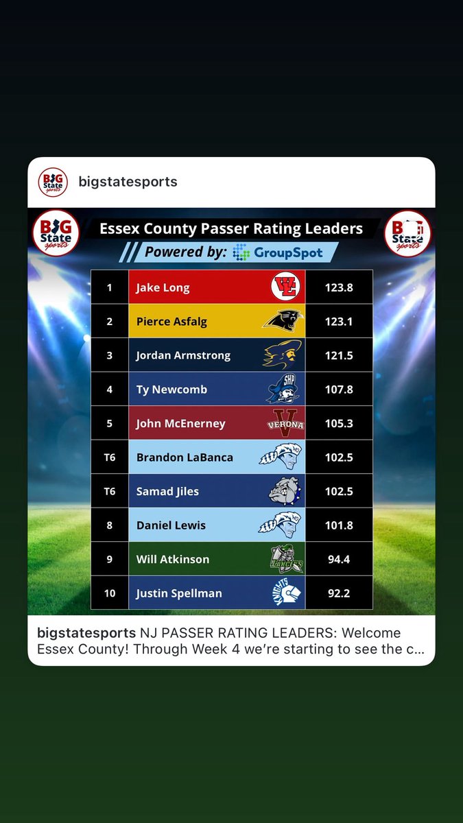 Leading Essex County in Passer Rating through 5 weeks! #rollknights