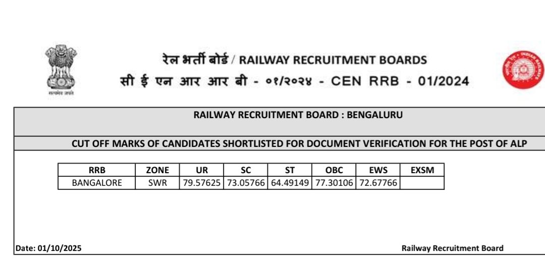 shekharview's tweet photo. @SanjayAzadSln sir, EWS quota ka cutoff SC se bhi 20 number tak kam jaa raha hai https://t.co/Xtdp36Qt3f