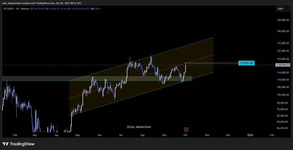 $BTC facing midline resistance!

📆 Daily TF: Price is testing the midline of the ascending channel — the same level that triggered a dump to 109,000 earlier 🚨

👀 Keep an eye — breakout ahead or another drop to support?

#BTC #AscendingChannel #CryptoMoves
Not financial advice