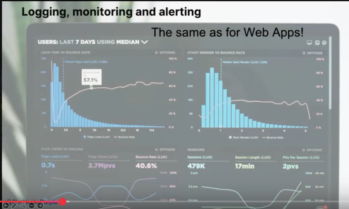 shehackspurple's tweet image. 🎥 Missed one of my past conference talks? Let’s fix that.

I’m sharing my favorites—packed with real-world advice, lessons, and a few laughs.

“Top Ten Security Tips for APIs”
📽️ twp.ai/Imoe7D

#CyberSecurity #SecurityAwareness #appsec #APISecurity