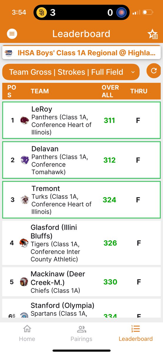 TurksAD (@tremonthsbbb) on Twitter photo Turks Golf advance to the Jacksonville Sectional with a score of 324. Griffin Meeker finished 3rd individually with a 74. Go Turks! Turks Golf advance to the Jacksonville Sectional with a score of 324. Griffin Meeker finished 3rd individually with a 74. Go Turks!