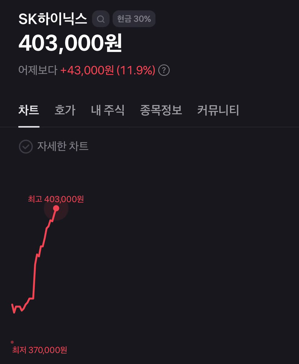 하이닉스 무슨 일인가요?