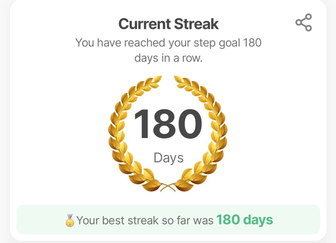 180 consecutive days of 10k+ steps a day!!