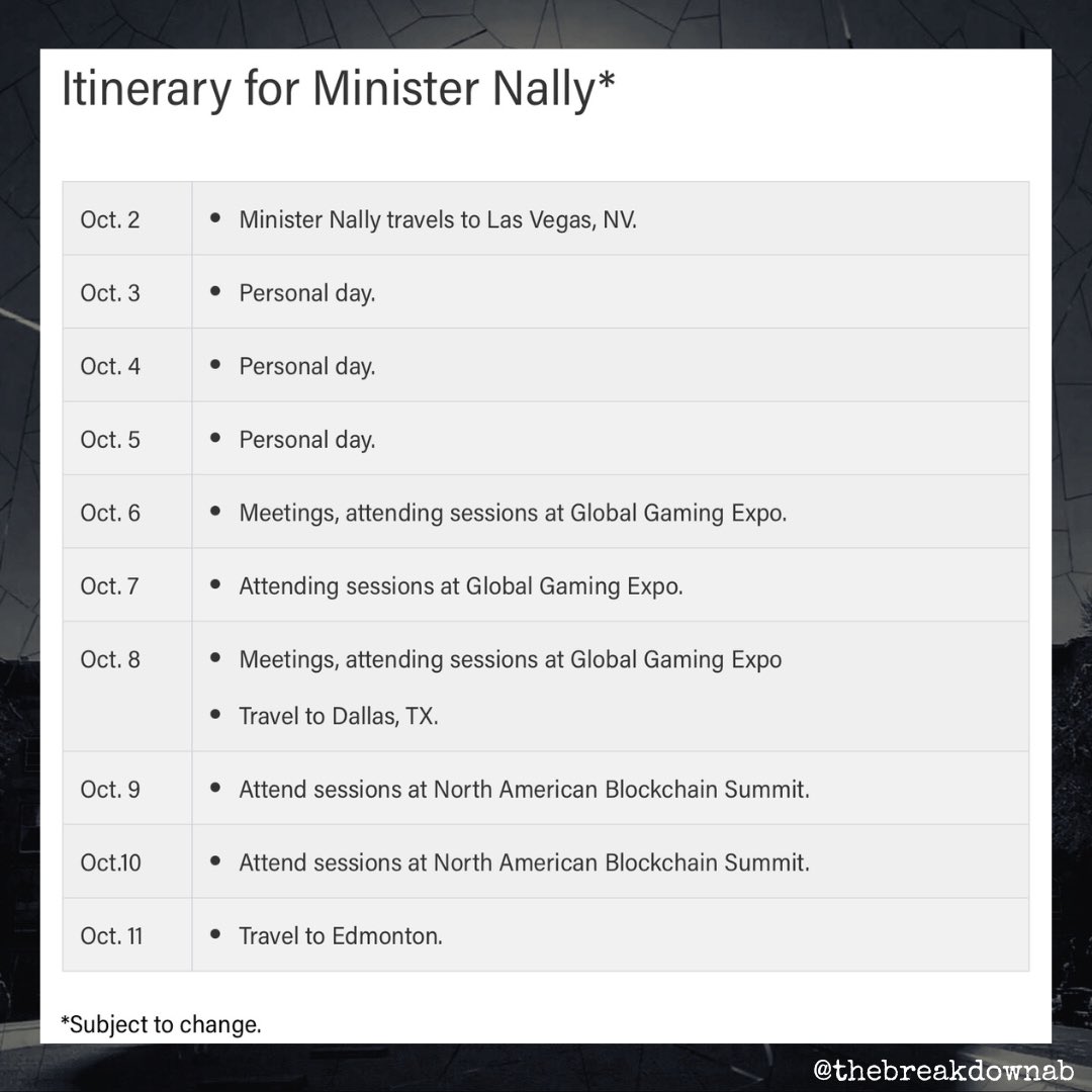 TheBreakdownAB's tweet image. Dale Nally is heading to Vegas on the taxpayers dime!

And it looks like for almost half the trip, what happens in Vegas, stays in Vegas!

#abpoli #ableg #cdnpoli