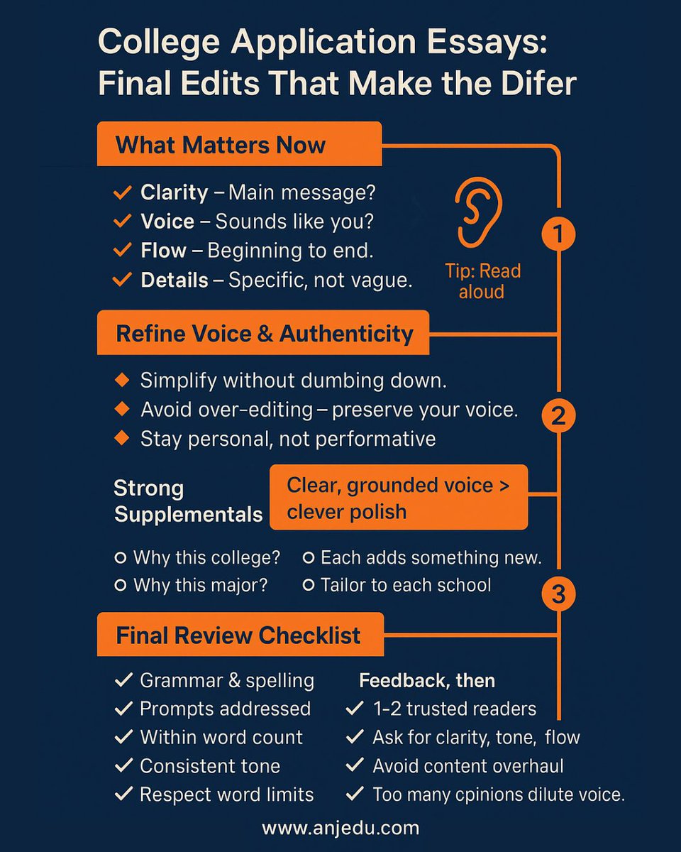 The final polish on a college application essay can make all the difference. As application deadlines approach, we're sharing a valuable, free resource for students and families in our community.

Read the full post here: anjedu.com/blog/college-a…