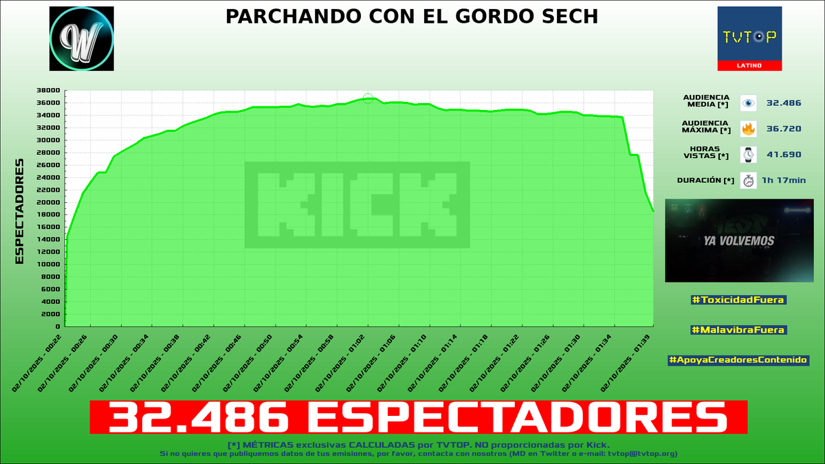 TVTOP España tweet media