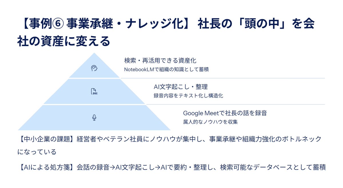 ICS_Lab_2015's tweet image. 【7人企業のAI活用事例⑥】 社長の「頭の中」を会社資産に変える挑戦、始めました！
経営者やベテランに集中しがちなノウハウ、事業承継の課題です。

そこで、会話を録音→AI文字起こし→AIで整理し蓄積する試みをスタート。始めたばかりですが、未来への大きな一歩です。

#ICS研究所 #中小企業