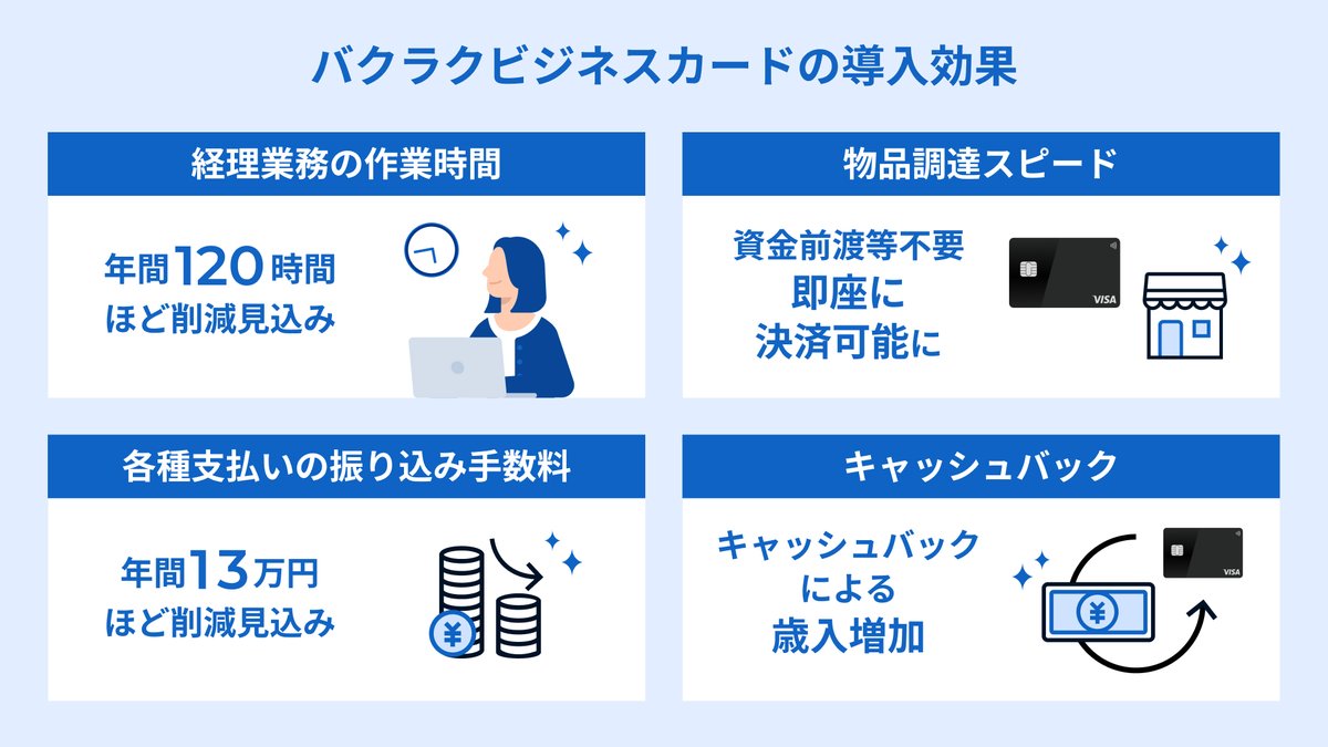 bakuraku_layerx's tweet image. 千葉県白子町様、＃バクラクビジネスカード 導入で自治体DXを推進！

・資金前渡を削減し、精算業務の負担を軽減
・キャッシュバックにより歳入増加も期待
・請求書払い非対応の店舗やECサイトでも調達可能に

「住民サービス向上を見据えた自治体DX」の進め方の極意もご紹介。

詳しくはこちら👇…