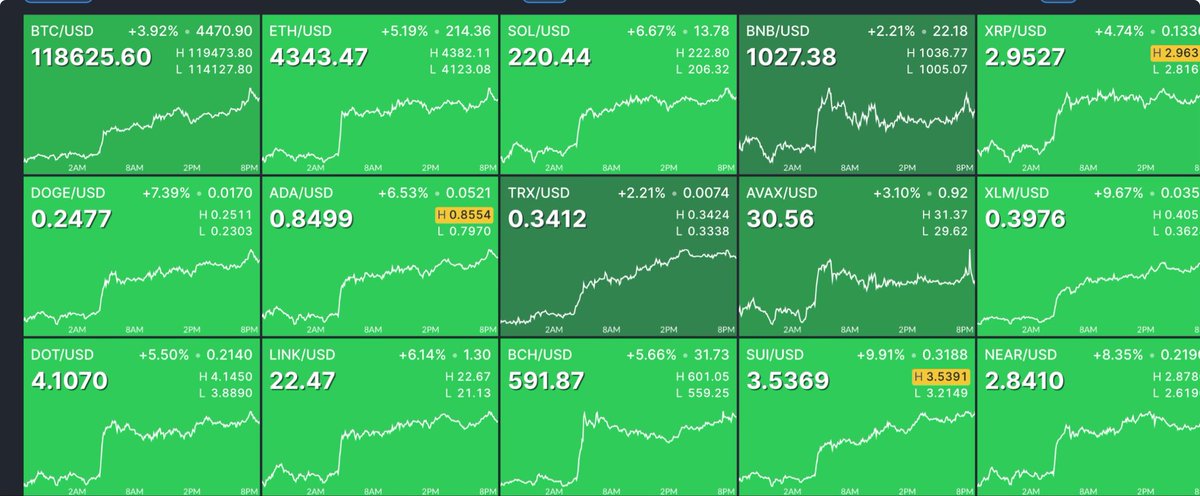 FTMDaily's tweet photo. Inflows arrive right on schedule on October 1. Get ready for a wild month ahead. https://t.co/WK8Gu7Sqty