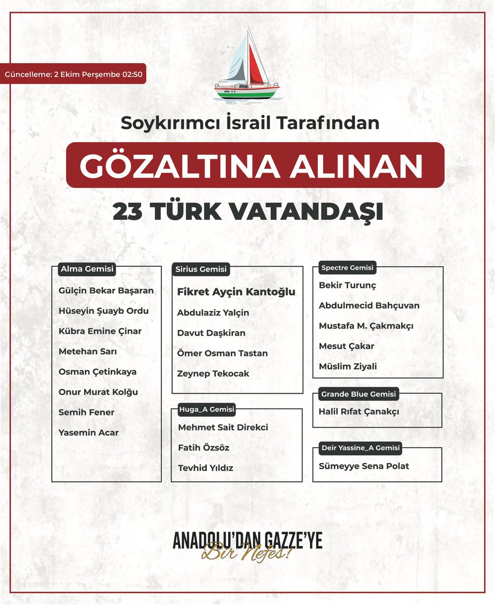 Gözaltına alınan vatandaşlarımız için bir an önce harekete geçilsin istiyoruz. 

İsrail’in henüz dokun(a)madığı 30 gemiyse Gazze’ye doğru ilerliyor, varmaları an meselesi. 

#FreePalestine