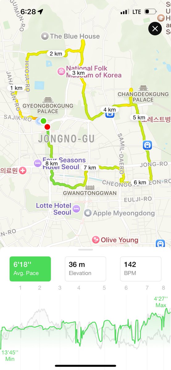 Evening 8.5km run with a fellow Bitcoiner.

Route around Gyeongbok Palace magically turned into a puppy on my friend’s Apple Watch

Stacking sats &amp; stacking kilometers — discipline applies everywhere. #Bitcoin #Running