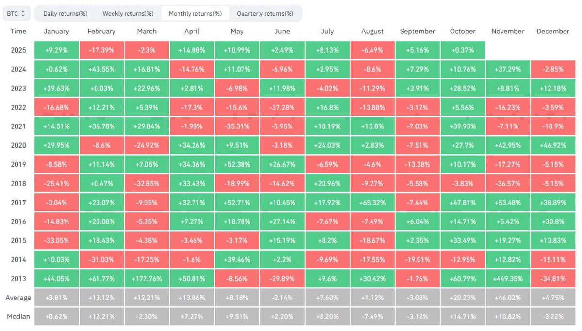 分析：比特幣（Bitcoin）以+5.16%的漲幅結束了九月，呈現上漲狀態，而以太坊（Ethereum）則下滑了-5.7 | KuCoin