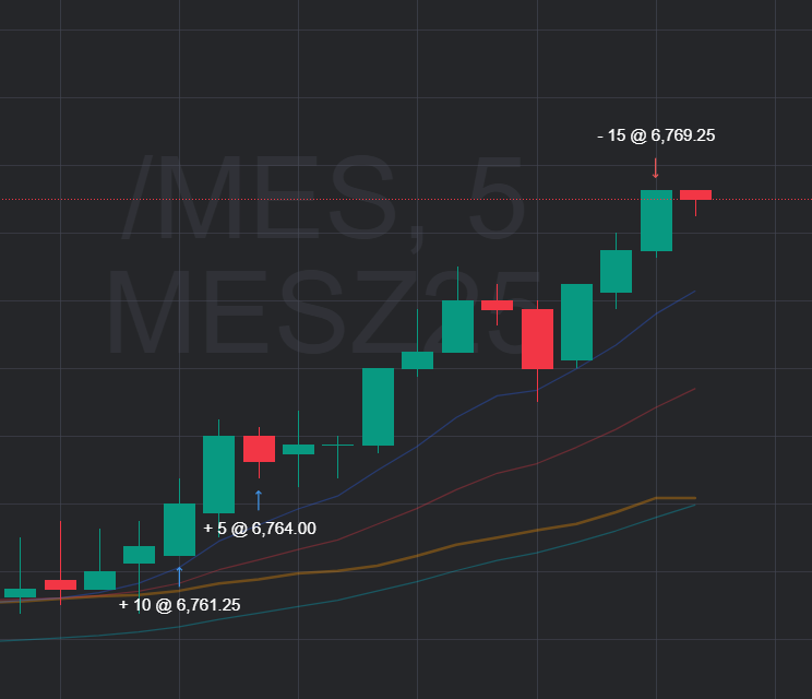 Trader_Slava's tweet photo. ⛳️🏌️♂️MES 15 Cont.
💸💰RP&L: $423.20
@TradingLucid
Link:https://t.co/YbnWBjvsQX
#tradinglucid https://t.co/nojHO92p3V