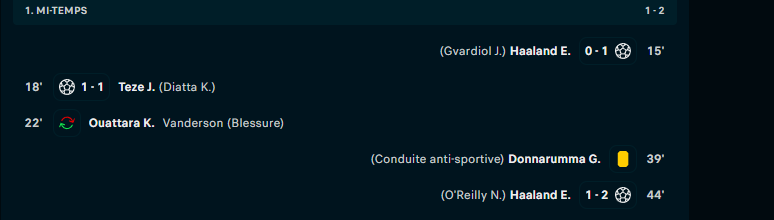 🔥Call du jour 1 🔥✅
 
 Haaland buteur⚽️✅

100>161✅

<a href="/1/">1</a>.61✅

On est en 33W-11L💪

#TeamParieur